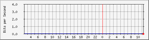 163.27.67.250_cpp Traffic Graph