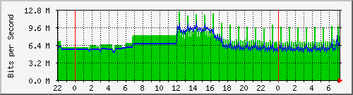 163.27.67.250_po117 Traffic Graph