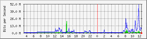 163.27.67.250_vl123 Traffic Graph