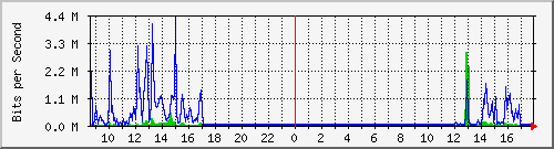 163.27.67.250_vl2472 Traffic Graph