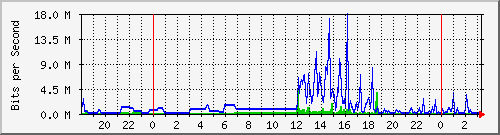 163.27.67.250_vl258 Traffic Graph
