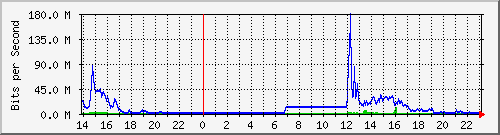 163.27.67.250_vl264 Traffic Graph