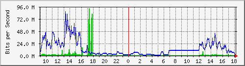 163.27.67.250_vl265 Traffic Graph