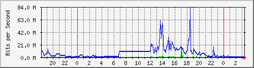 163.27.67.250_vl280 Traffic Graph
