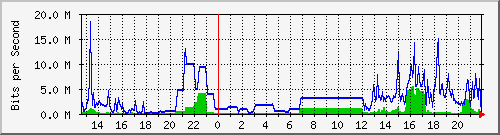 163.27.67.250_vl294 Traffic Graph