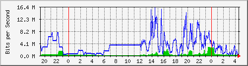 163.27.67.250_vl297 Traffic Graph