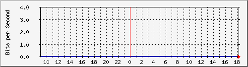 163.27.67.250_vl298 Traffic Graph