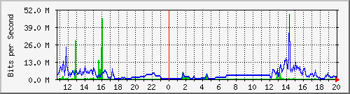 163.27.67.250_vl301 Traffic Graph