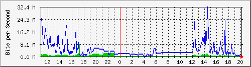 163.27.67.250_vl316 Traffic Graph