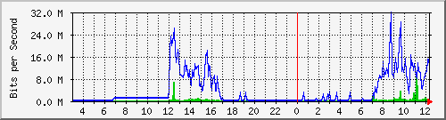 163.27.67.250_vl317 Traffic Graph