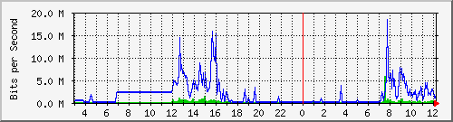 163.27.67.250_vl327 Traffic Graph