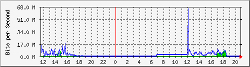 163.27.67.250_vl341 Traffic Graph