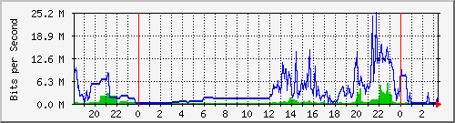 163.27.67.250_vl346 Traffic Graph