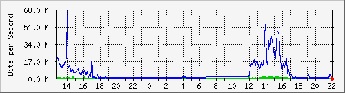 163.27.67.250_vl350 Traffic Graph