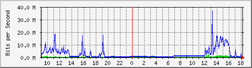 163.27.67.250_vl353 Traffic Graph