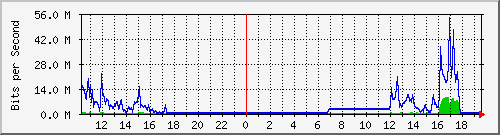 163.27.67.250_vl363 Traffic Graph