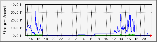 163.27.67.250_vl369 Traffic Graph