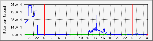 163.27.67.250_vl373 Traffic Graph