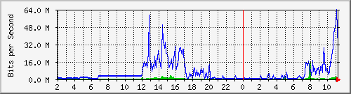 163.27.67.250_vl375 Traffic Graph