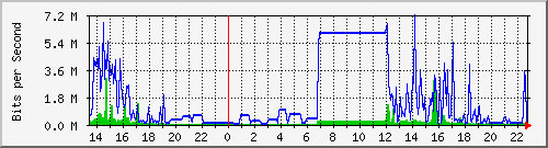 163.27.67.250_vl377 Traffic Graph