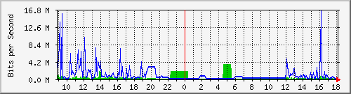 163.27.67.250_vl378 Traffic Graph