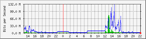 163.27.67.250_vl381 Traffic Graph