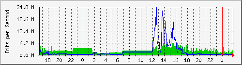 163.27.67.250_vl383 Traffic Graph