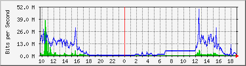 163.27.67.250_vl385 Traffic Graph