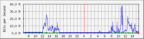 163.27.67.250_vl387 Traffic Graph