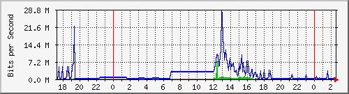 163.27.67.250_vl389 Traffic Graph