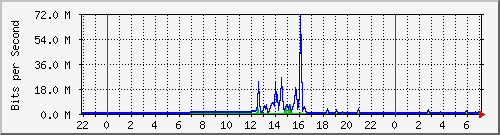 163.27.67.250_vl393 Traffic Graph