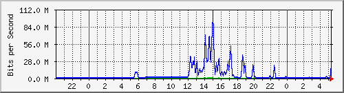 163.27.67.250_vl399 Traffic Graph