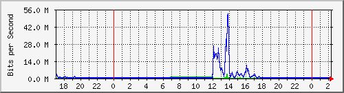 163.27.67.250_vl402 Traffic Graph