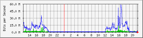 163.27.67.250_vl407 Traffic Graph