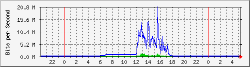 163.27.67.250_vl448 Traffic Graph