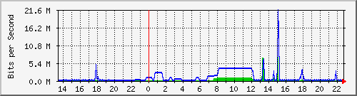 163.27.67.250_vl67 Traffic Graph