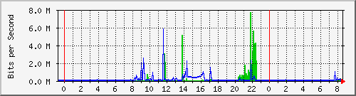 163.27.106.190_eth_1_0_16 Traffic Graph