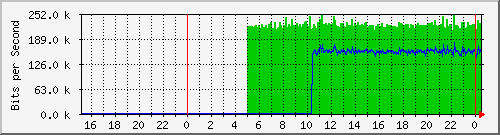 163.27.97.190_vlan_4094 Traffic Graph