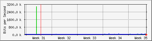 month