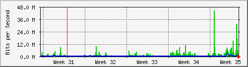 month