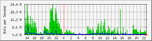 163.27.106.254_eth_1_0_4 Traffic Graph
