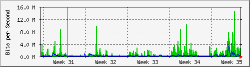 month