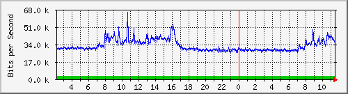 163.27.79.126_eth_1_0_13 Traffic Graph