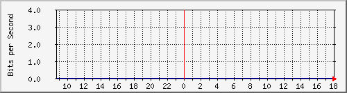 163.27.111.62_eth_1_0_13 Traffic Graph