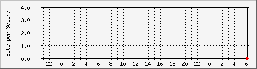 163.27.111.62_eth_1_0_9 Traffic Graph
