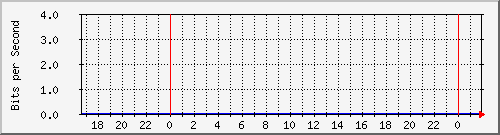 163.27.112.126_eth_1_0_15 Traffic Graph