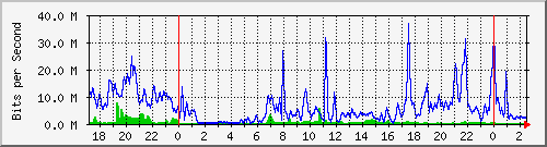 163.27.112.126_eth_1_0_3 Traffic Graph
