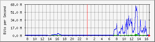 163.27.98.190_sfp-sfpplus7 Traffic Graph