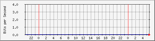 163.27.105.190_eth_1_0_11 Traffic Graph