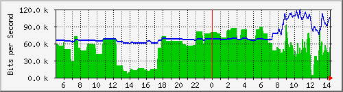163.27.105.126_eth_1_0_13 Traffic Graph